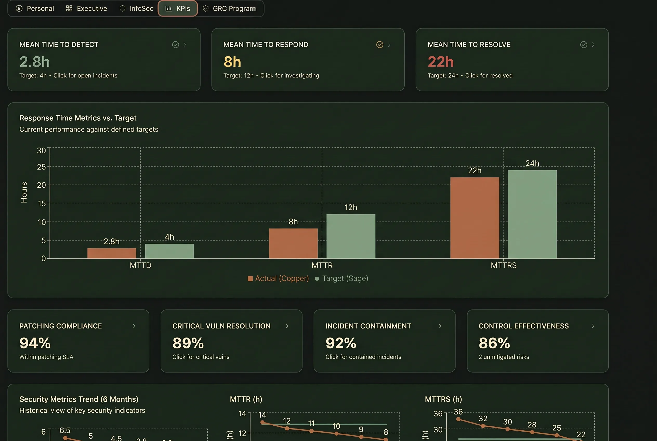 NoetixGRC Security KPIs screen